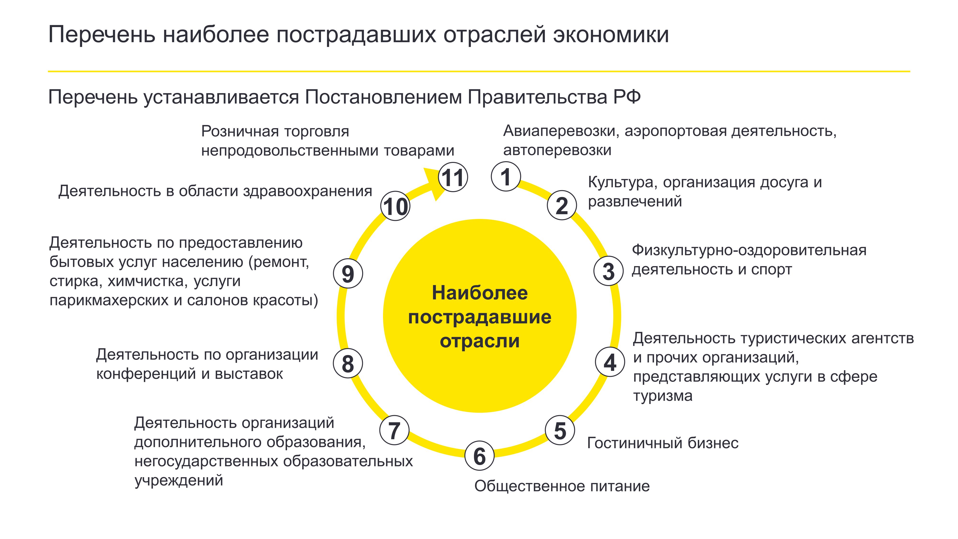 Финансы отраслей экономики