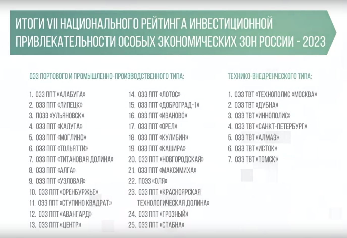 Экономический форум 2023. Рейтинг инвестиционного климата. Рейтинг инвестиционного климата. Рейтинг инвестиционной привлекательности регионов 2023. Формирование инвестиционной привлекательности территории.